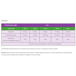 Dangro Metavital foderplan