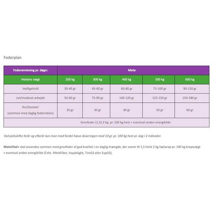 Dangro Amequ metavital foderplan