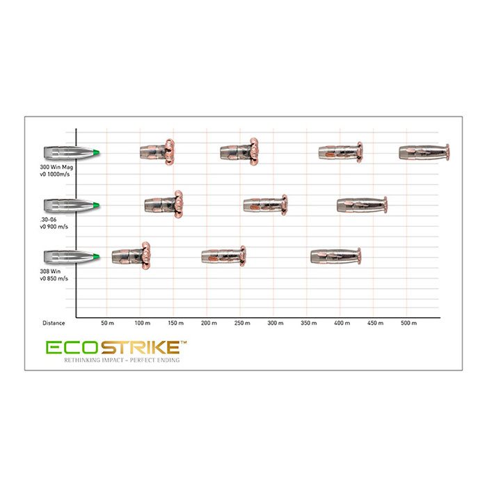 Norma ecostrike kal. 308 win 9,7 g