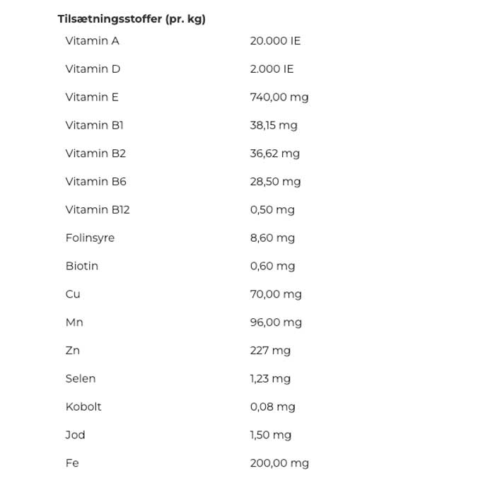 Dangro Amequ Go Happy Gastric 15kg.