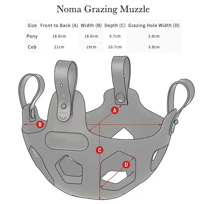 LeMieux mundkurv "Noma Grazing Muzzle" - sort
