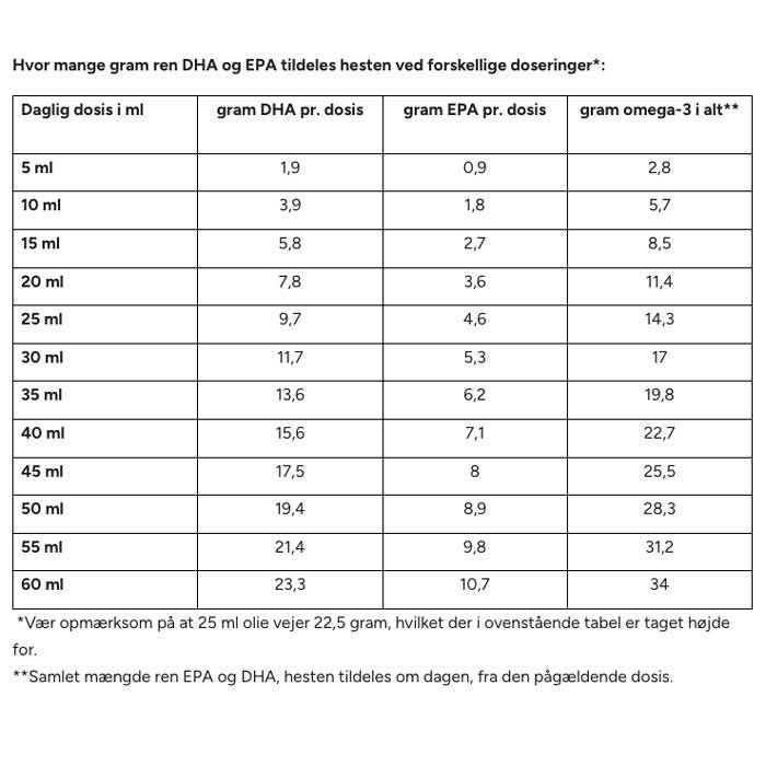 Nordic Horse DHA Algae Oil 1ltr.